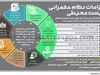 الزامات نظام حکمرانی زیست محیطی