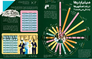 میلیاردرها در کدام شهرها زندگی می‌کنند؟