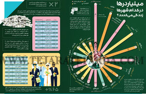 میلیاردرها در کدام شهرها زندگی می‌کنند؟