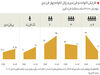 تحصیلکردگان فرزنددوست