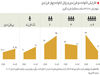 تحصیلکردگان فرزنددوست