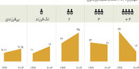 تحصیلکردگان فرزنددوست