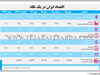 اقتصاد ایران در یک نگاه