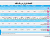 اقتصاد ایران در یک نگاه