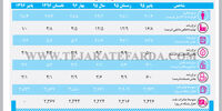 اقتصاد ایران در یک نگاه