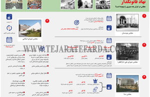 نهاد قانونگذار