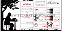 ممنوعیت اشتغال بازنشستگان