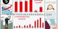 تورم تولیدکننده