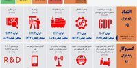 در آرزوی بی‌نیازی