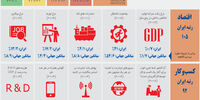 در آرزوی بی‌نیازی