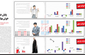 پایان خواب خوش بهاری؟