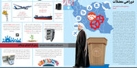 دوراهی معضلات