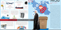 دوراهی معضلات