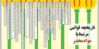 تحدید  تخدیر