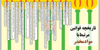 تحدید  تخدیر