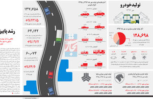 رشد پاییزی