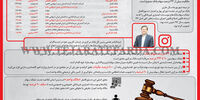سهماداران بانک‌ها