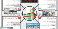 مقایسه از نوع فرودگاهی