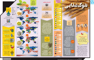 شوک غذایی