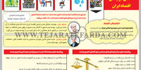 شش ابرچالش اقتصاد ایران