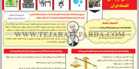 شش ابرچالش اقتصاد ایران