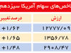 شاخص‌ها رشد را تجربه کردند