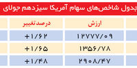 شاخص‌ها رشد را تجربه کردند