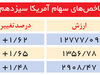 شاخص‌ها رشد را تجربه کردند