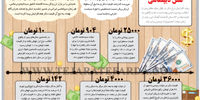نقش دیپلماسی
