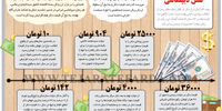 نقش دیپلماسی
