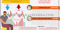 دوراهی ابرتورم و ریزش بورس