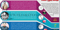 سیاست بدون اقتصاد