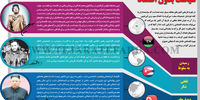 سیاست بدون اقتصاد