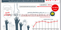 انحراف از ریل