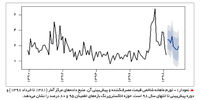 افق پرابهام

