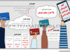 کوپن الکترونیکی برای تامین کالای اساسی