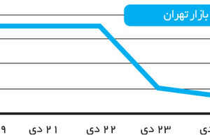 آیا زمان مناسبی برای یکسان‌سازی نرخ ارز است؟