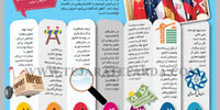 صندوق توسعه ملی