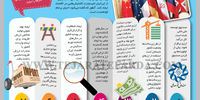 صندوق توسعه ملی