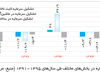 سه نشانه تضعیف اقتصاد ایران