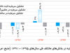 سه نشانه تضعیف اقتصاد ایران