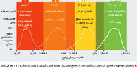 منطق‌الطیر

