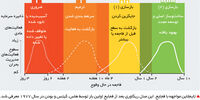 منطق‌الطیر

