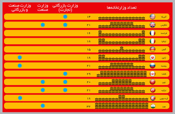 تجربه ادغام