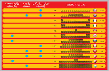 تجربه ادغام