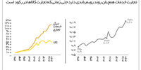 شکل جدید جهانی شدن