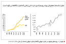 شکل جدید جهانی شدن