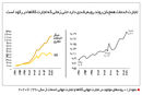 شکل جدید جهانی شدن