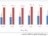 خطر تکرار بحران

