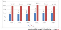 خطر تکرار بحران

